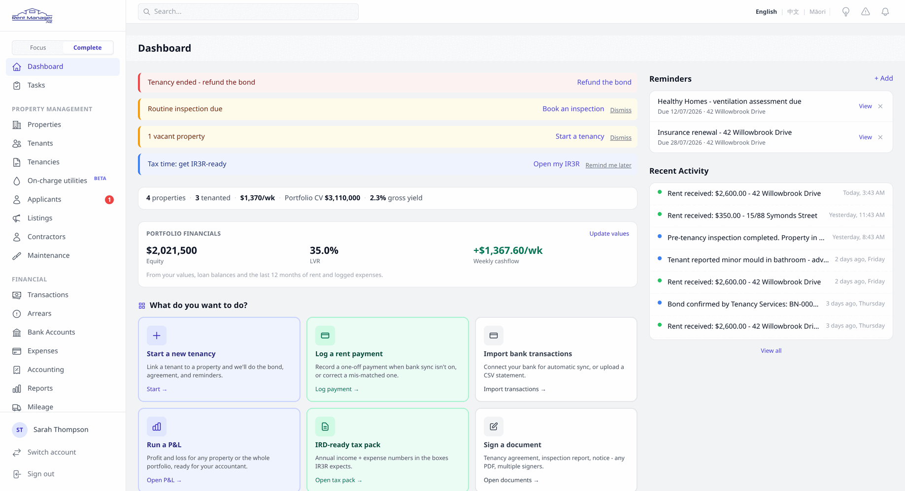 The RentManager dashboard, showing portfolio totals, rent received, arrears alerts, upcoming compliance dates and recent tenancy activity.